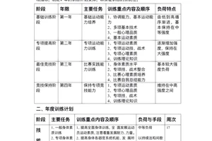  如何制定科学的篮球模拟训练计划：打造高效训练体系
